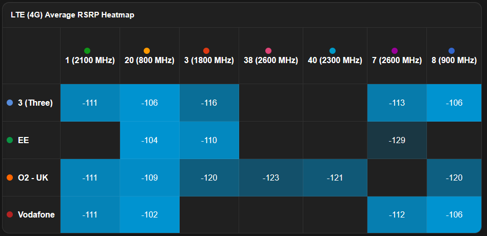 avg-rsrp-heatmap.png