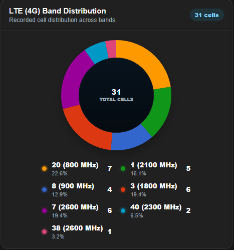 band-distribution.png