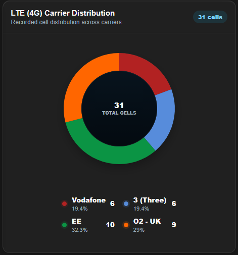 carrier-distribution.png