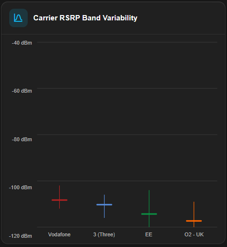 carrier-rsrp-band-variability.png
