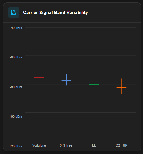 carrier-signal-band-variability.png