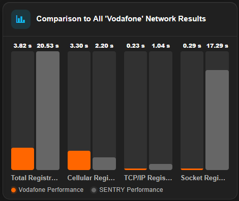 comp-net-performance.png