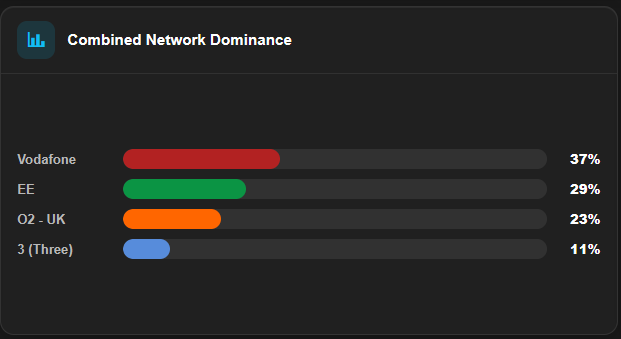 network-dominance.png