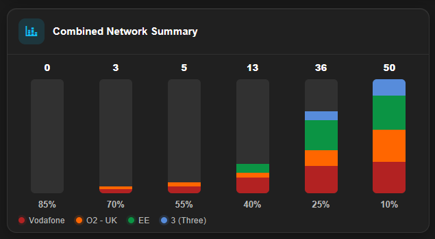 network-summary-section.png