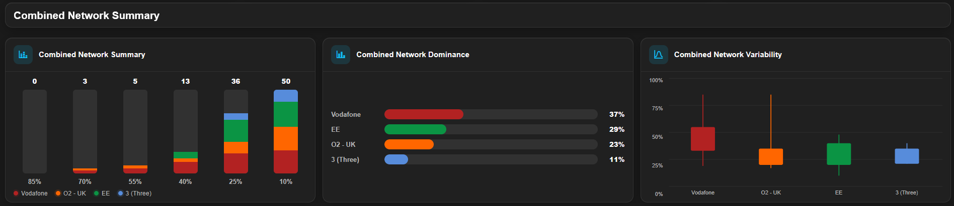 network-summary.png