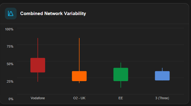 network-variability.png