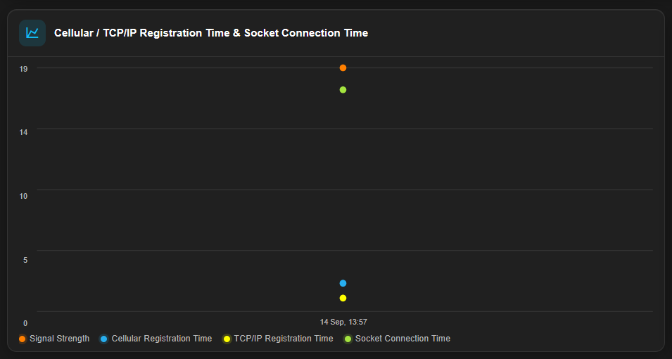 reg-conn-time.png