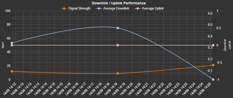 upload_download_performance.png