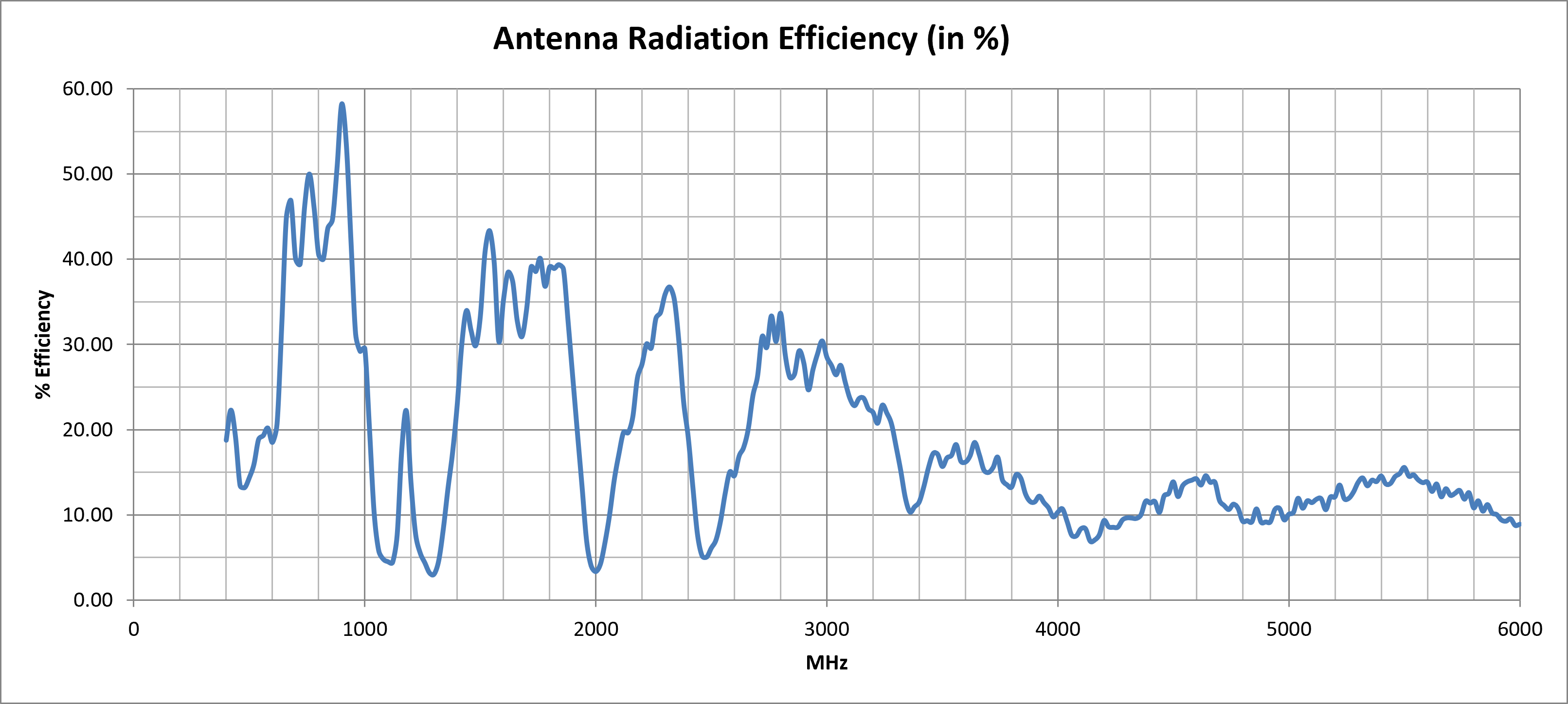 alpha-16-efficiency.png