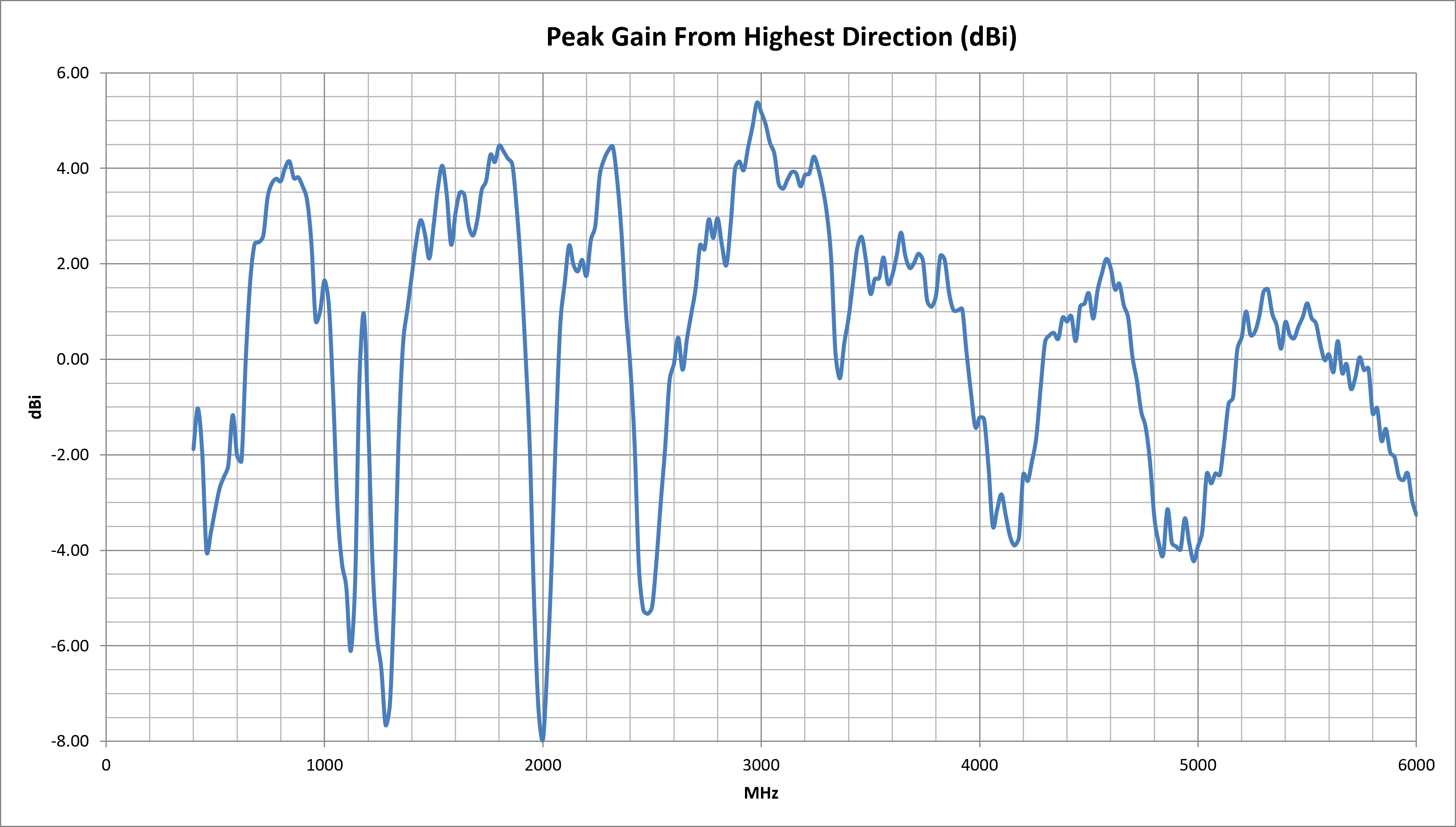 alpha-16-peak-gain.png