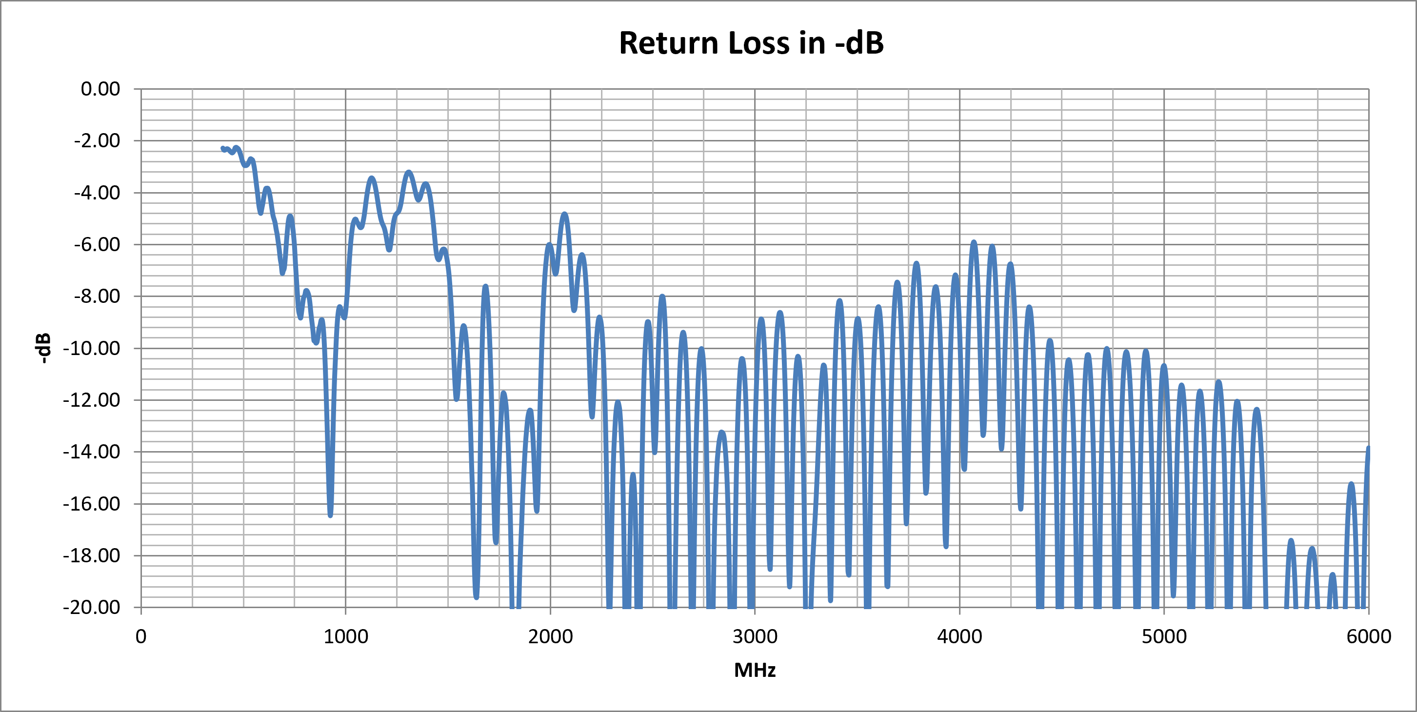 alpha-16-return-loss.png