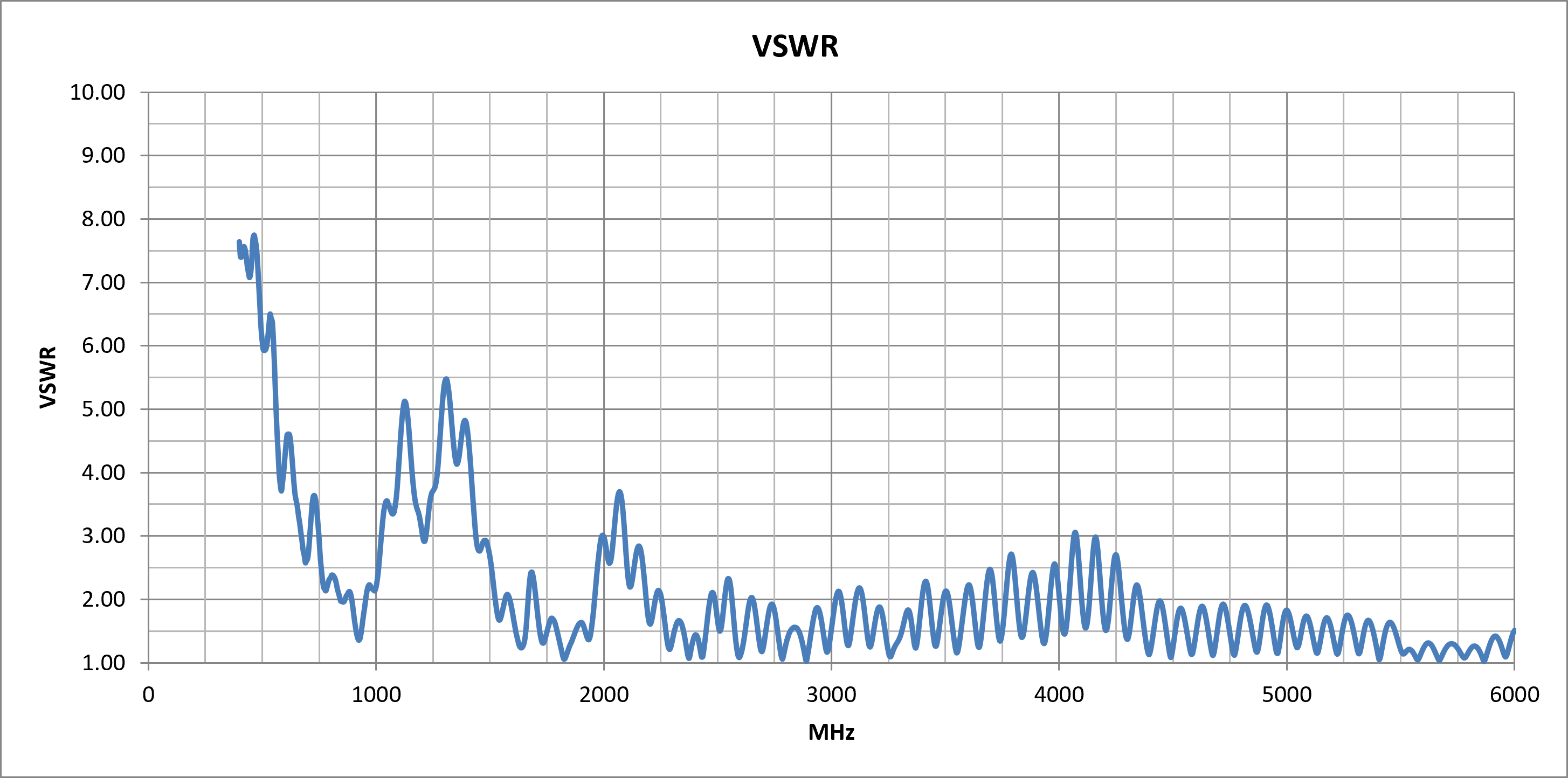 alpha-16-vswr.png