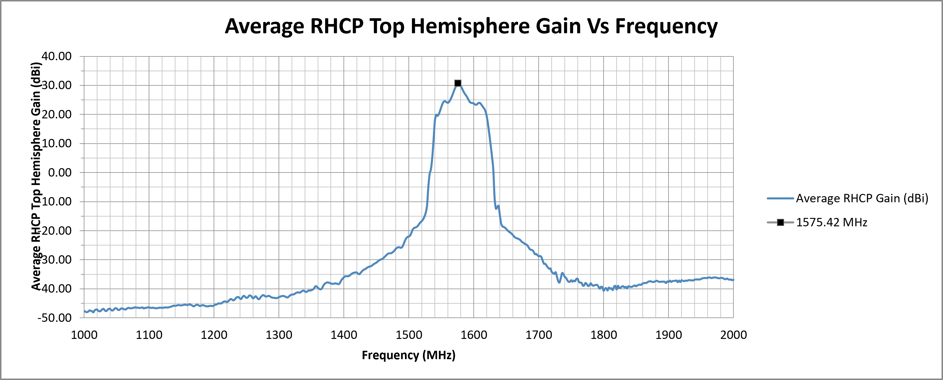 alpha-45-peak-rhcp-top-hemi-gain.png