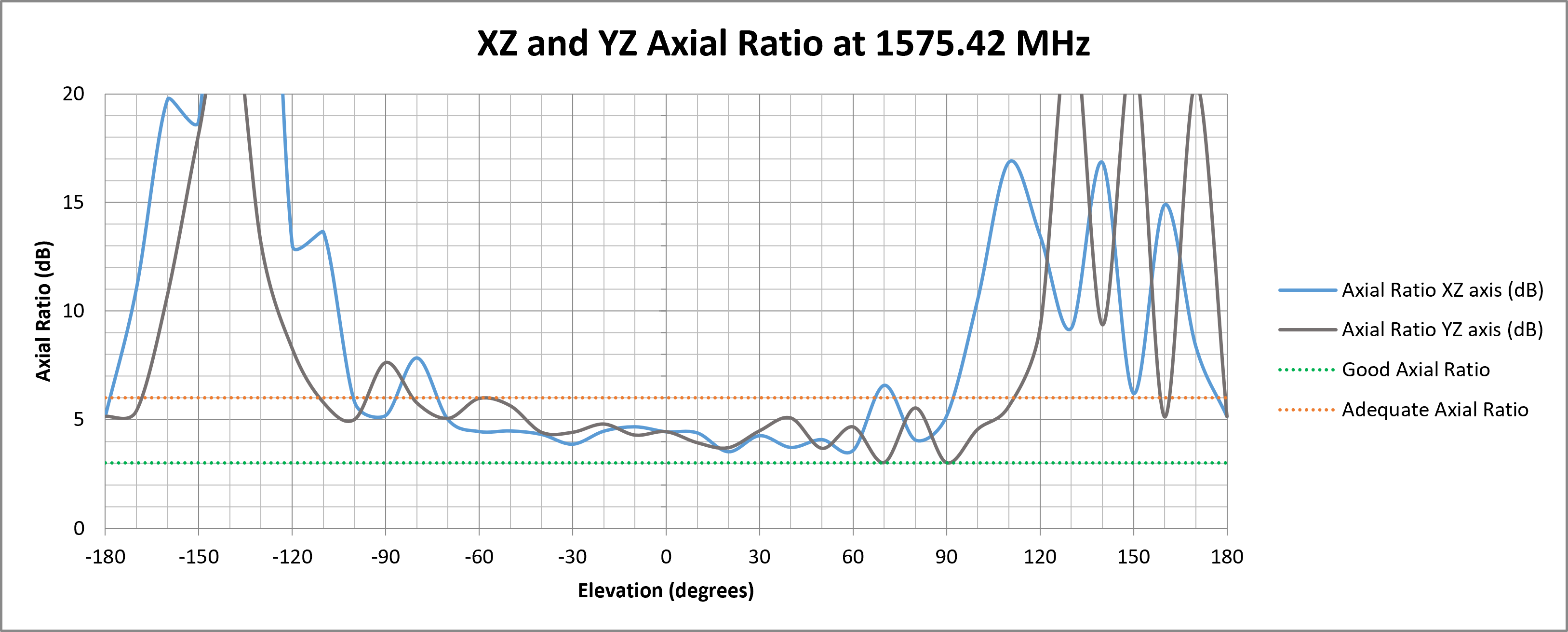 alpha-45-axial-ratio.png