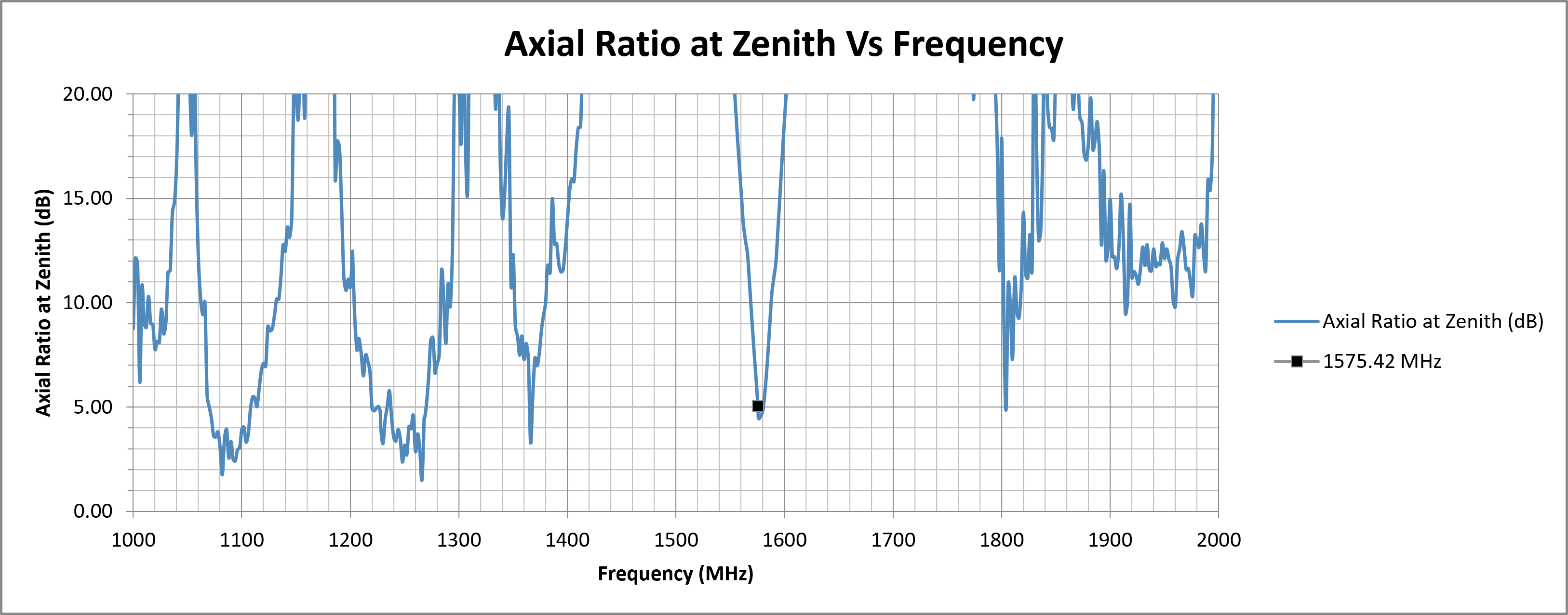 alpha-45-axial-ratio-zenith.png
