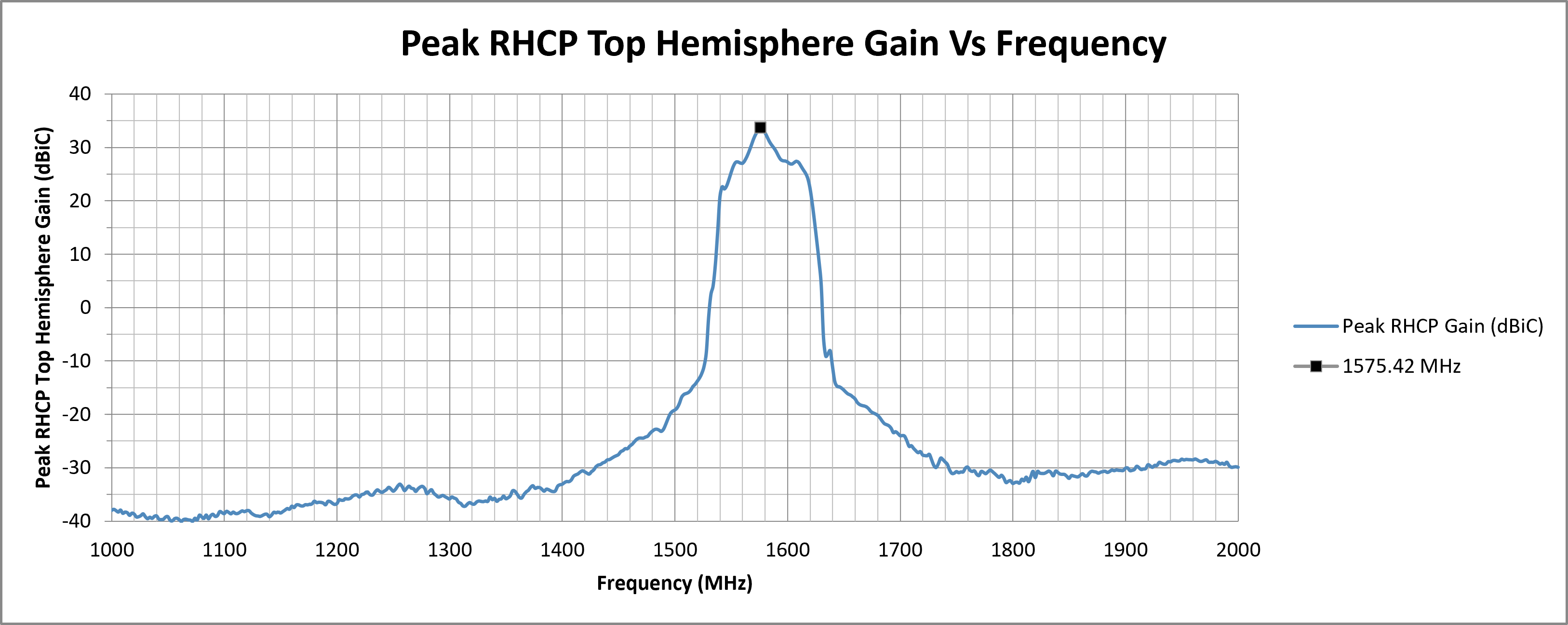 alpha-45-peak-rhcp-top-hemi-gain.png
