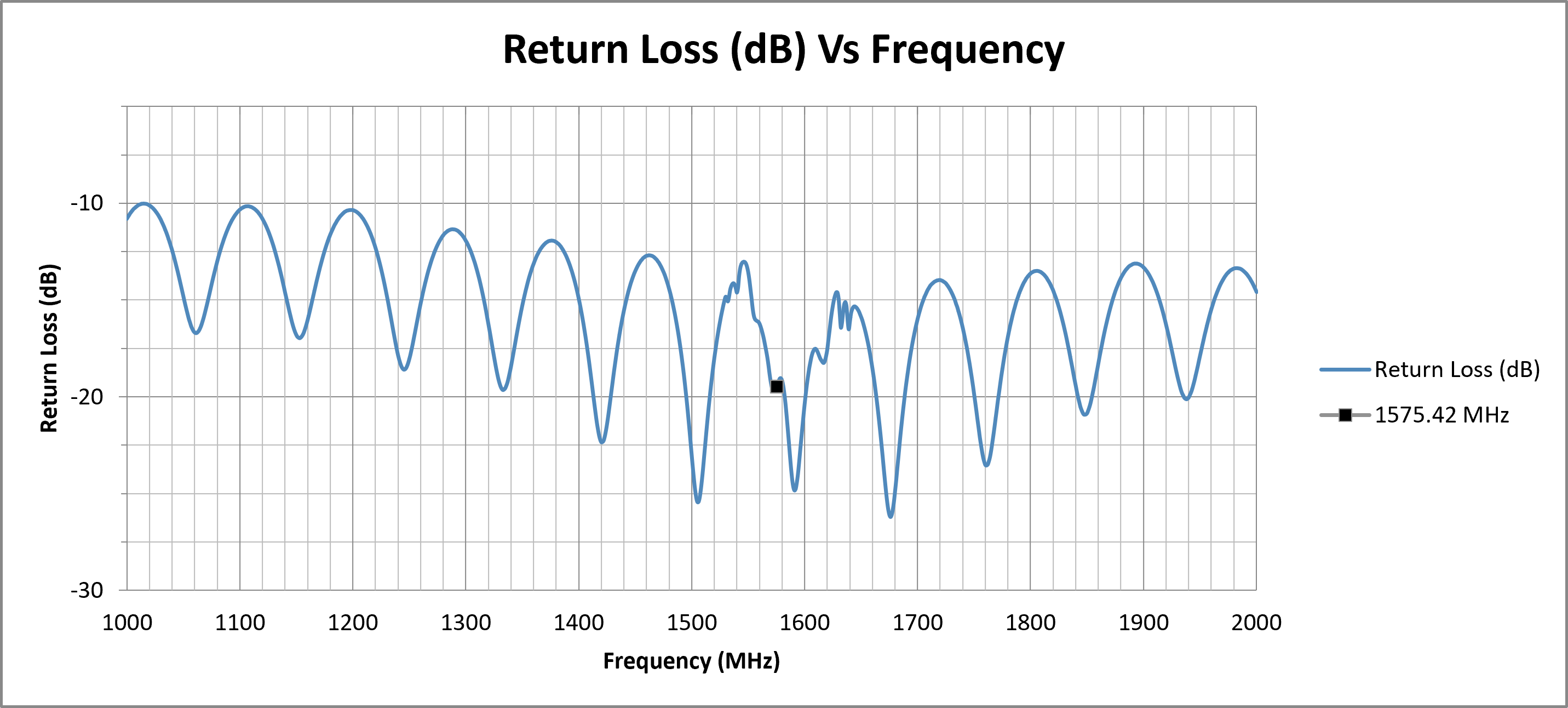 alpha-45-return-loss.png