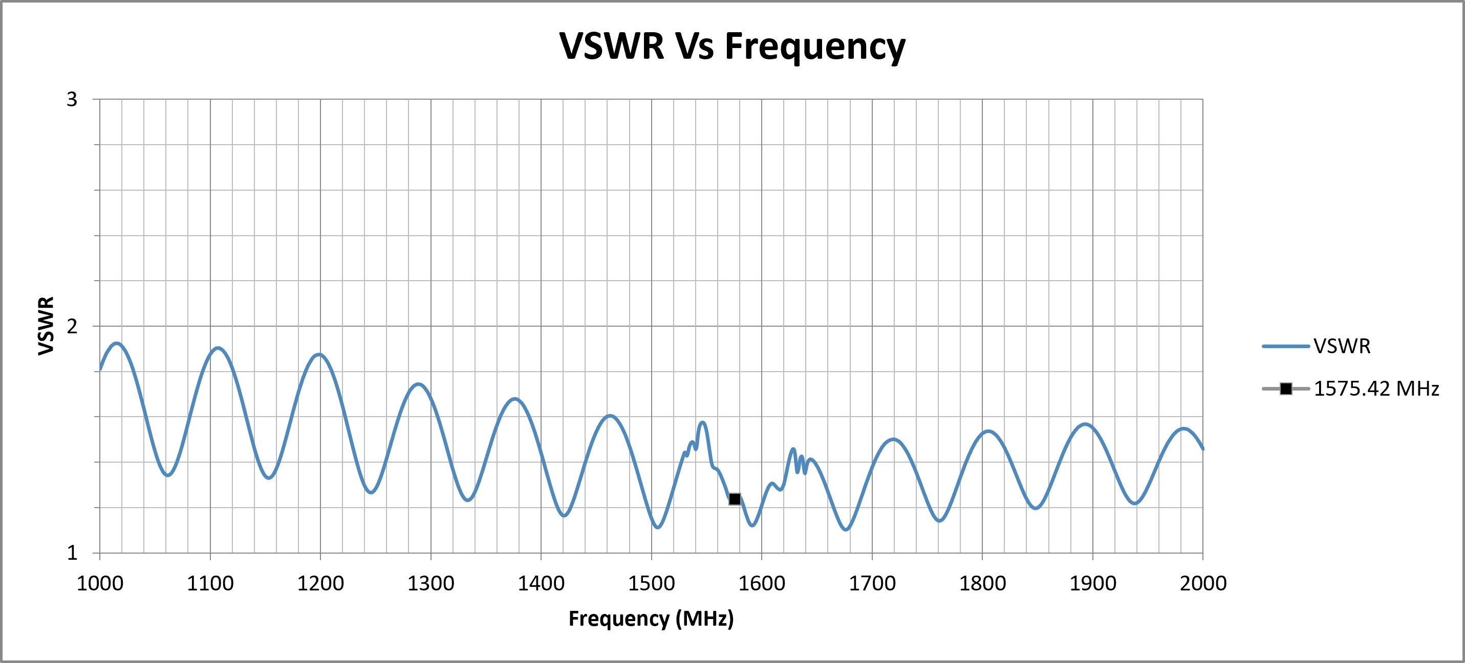 alpha-45-vswr.png