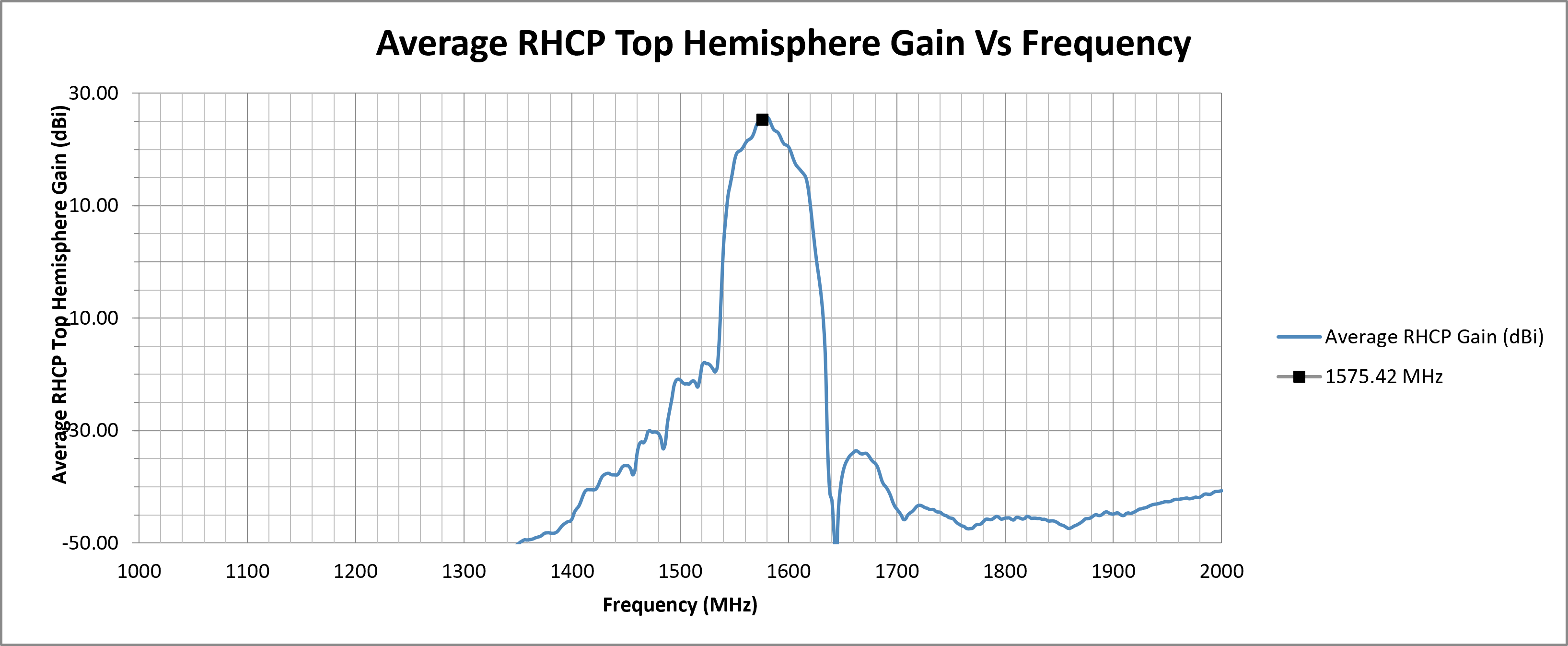 alpha-4a-peak-rhcp-top-hemi-gain.png