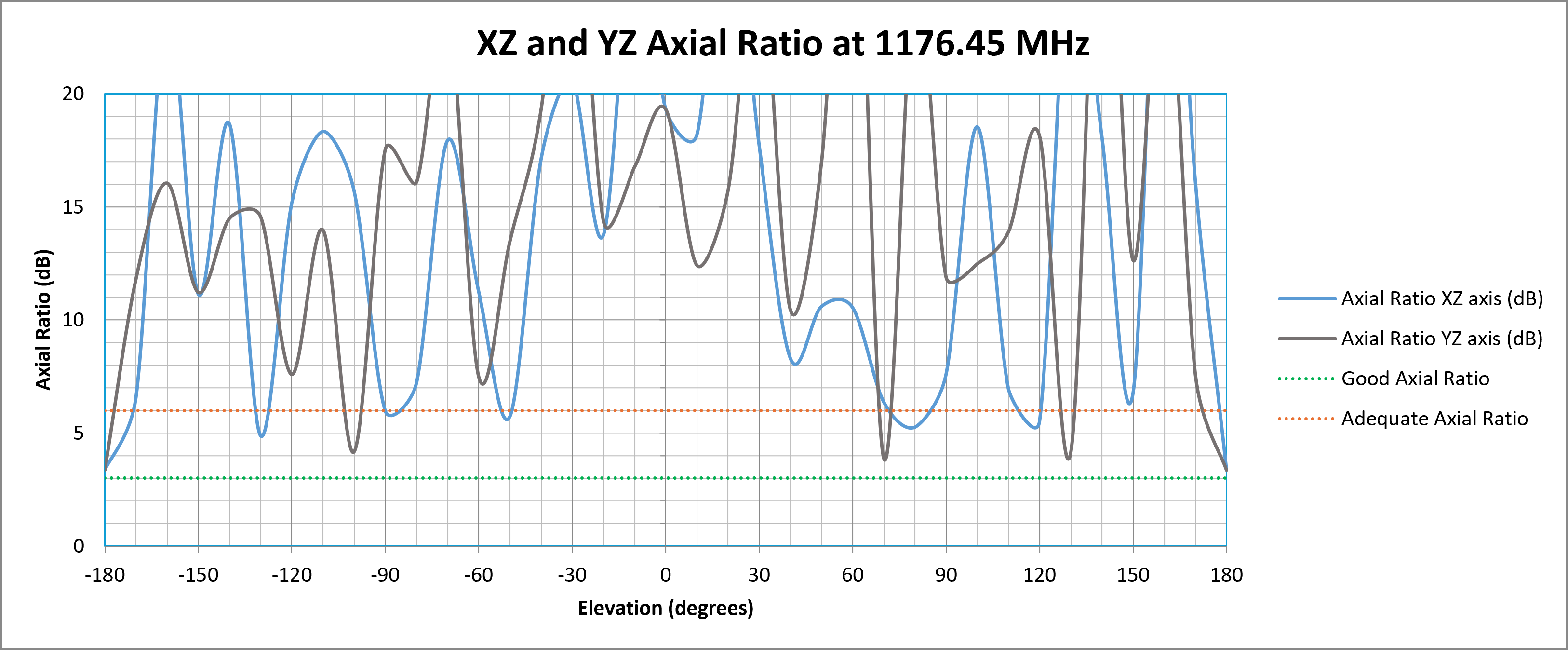 alpha-4a-axial-ratio.png