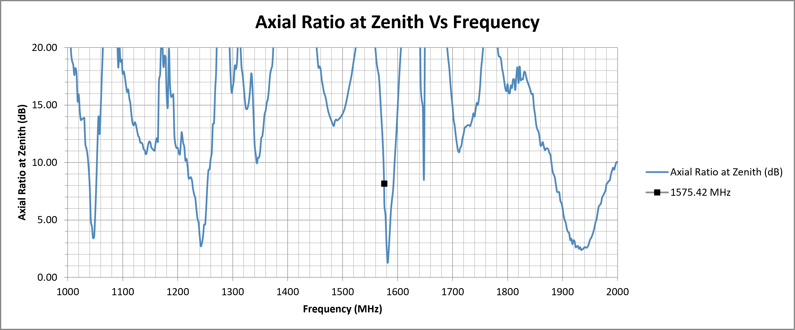 alpha-4a-axial-ratio-zenith.png