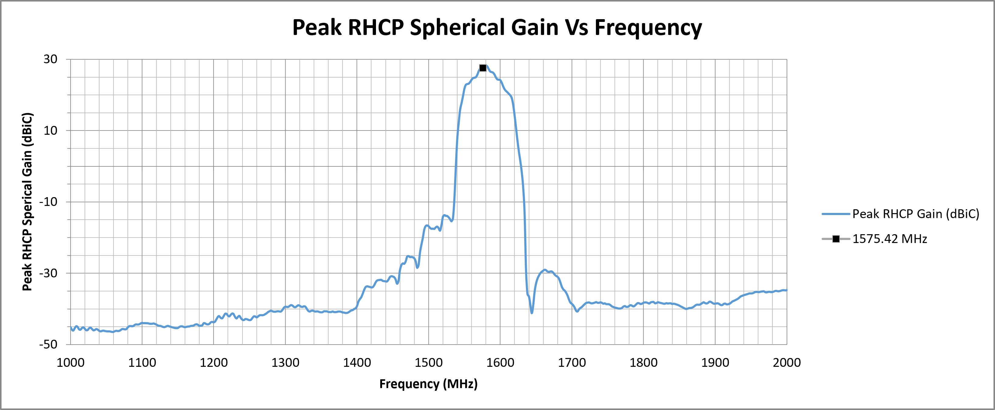 alpha-4a-peak-rhcp-spherical-gain.png