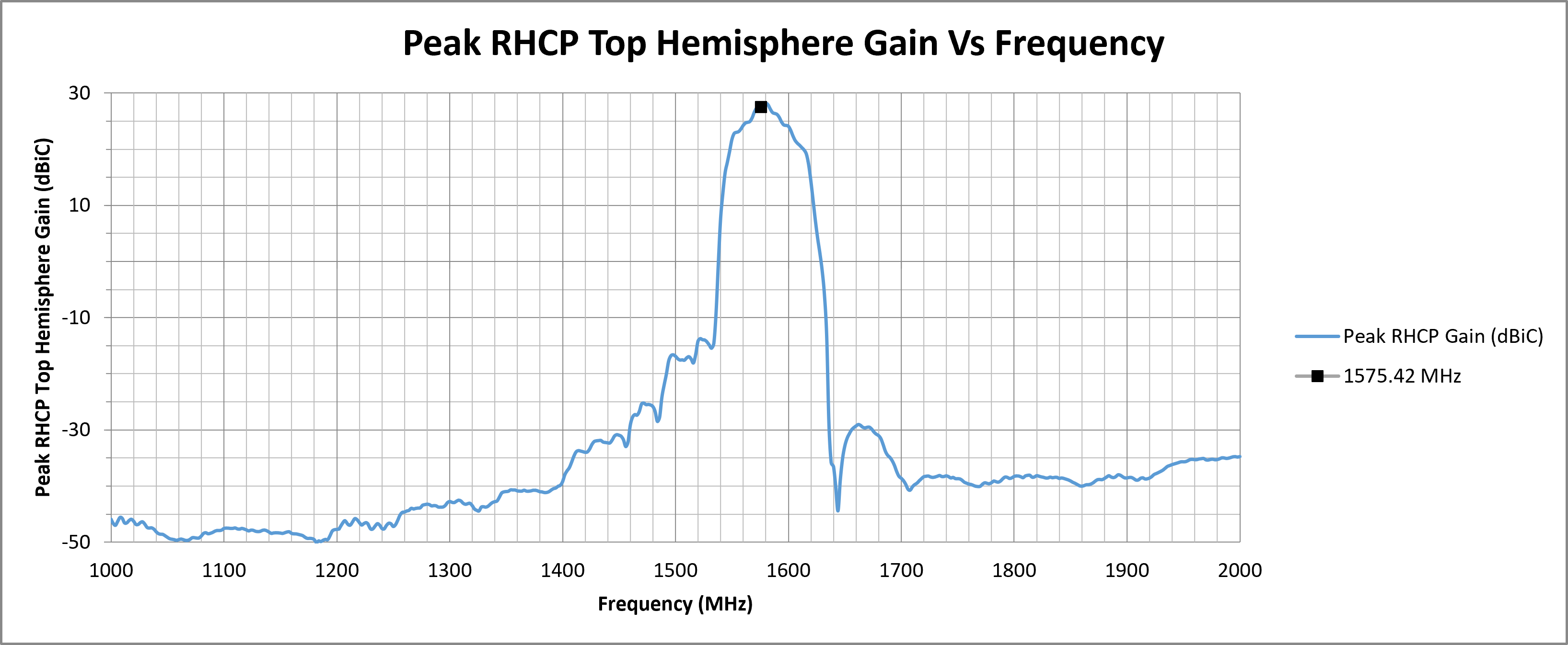 alpha-4a-peak-rhcp-top-hemi-gain.png