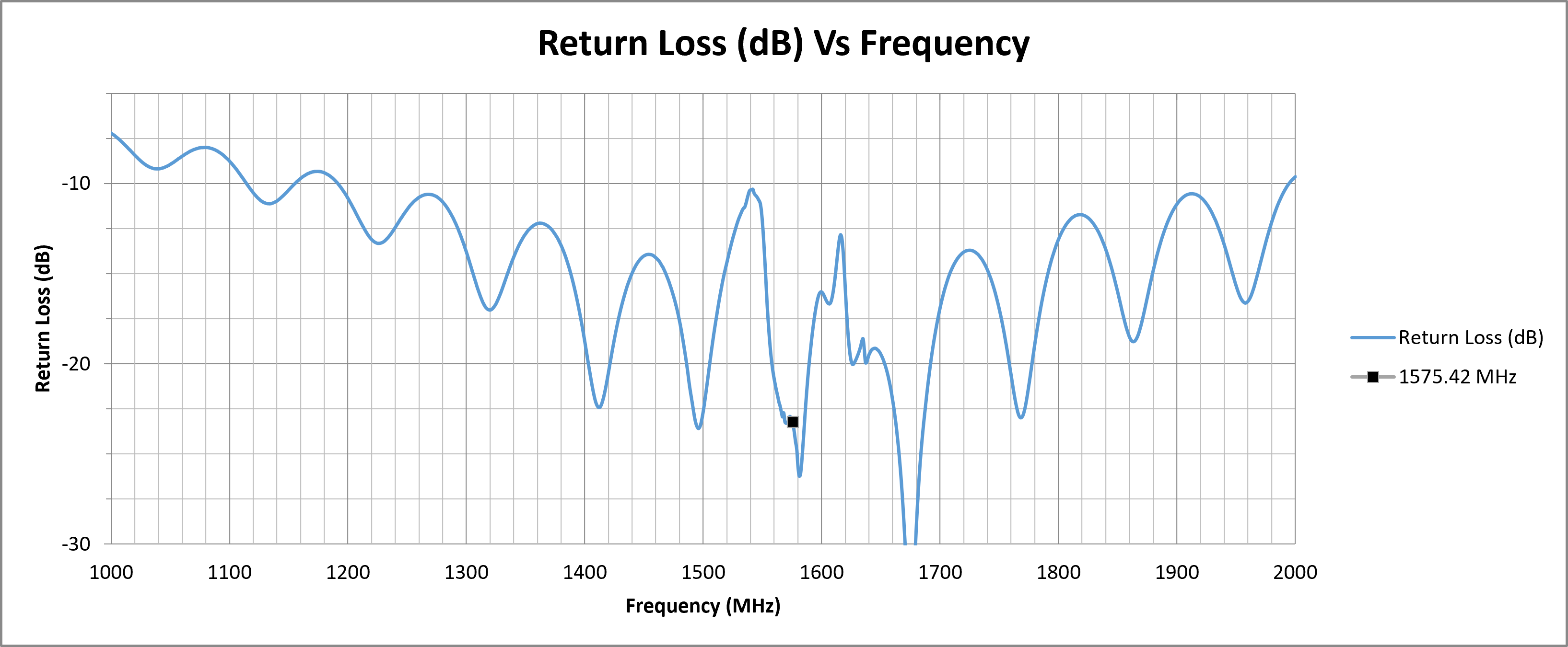 alpha-4a-return-loss.png
