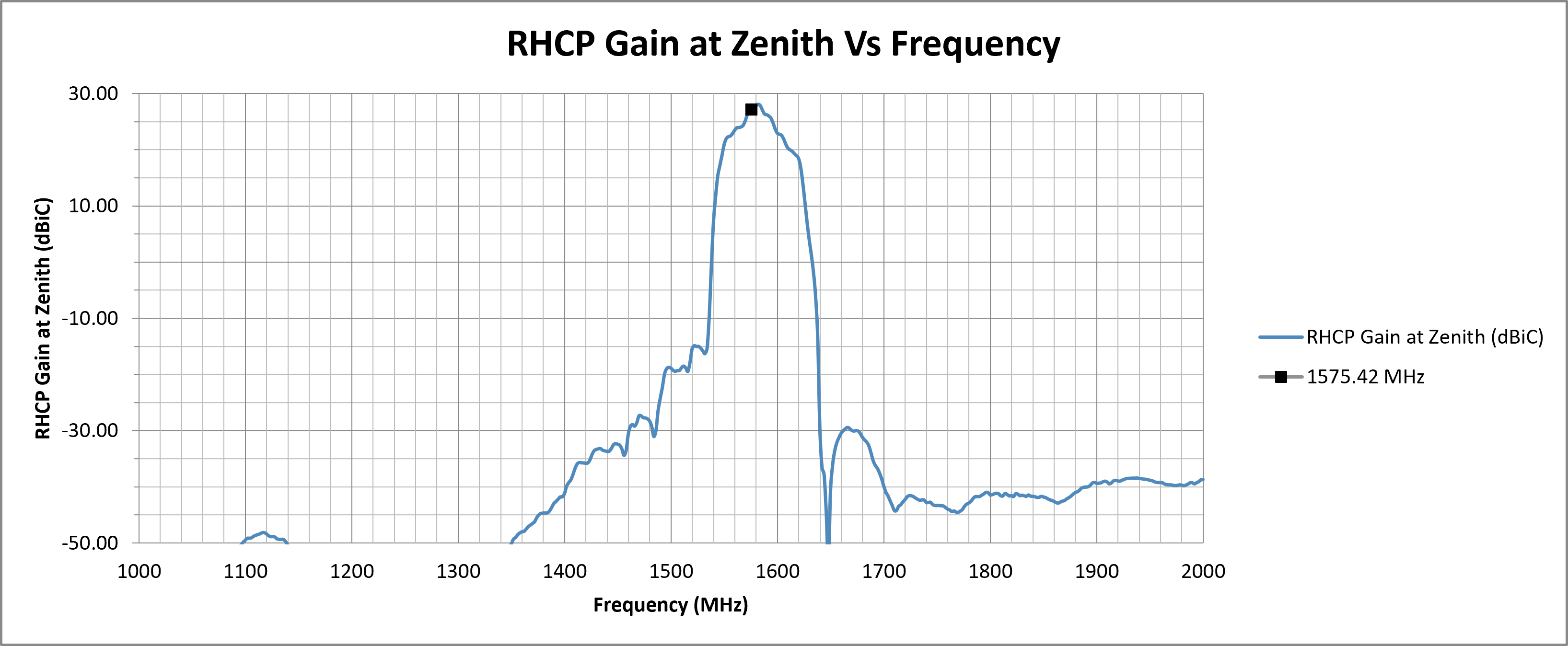 alpha-4a-rhcp-gain-zenith.png