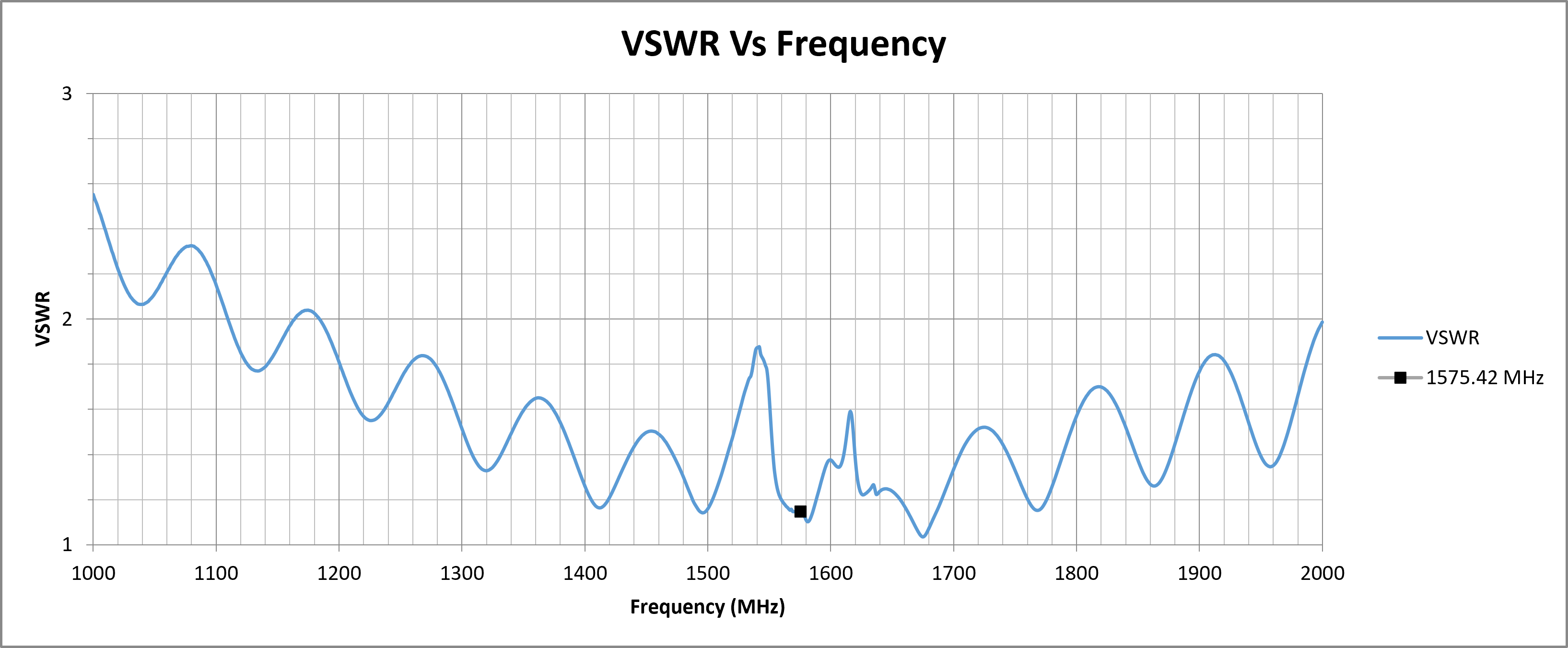alpha-4a-vswr.png