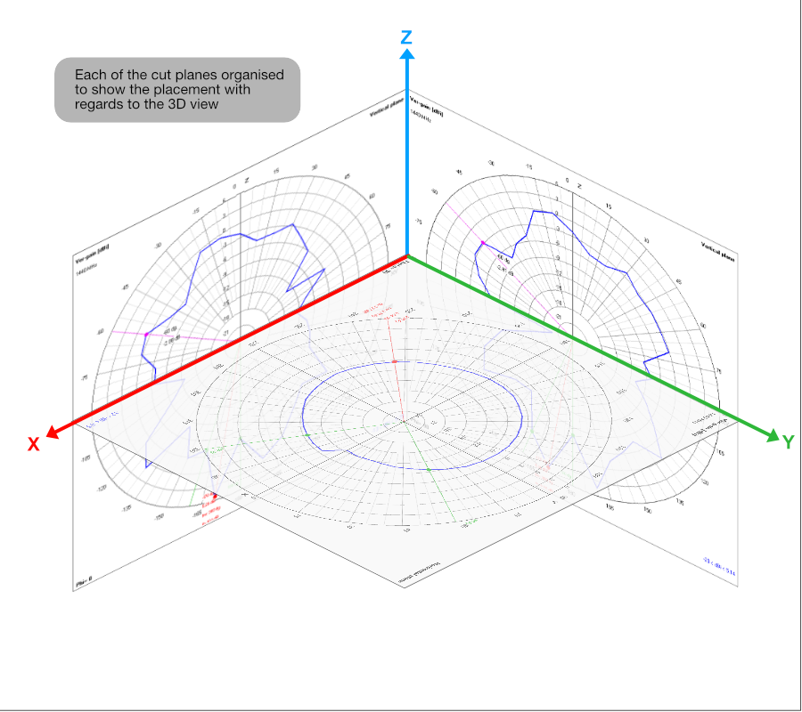 2D and 3D Radiation Plot Overview