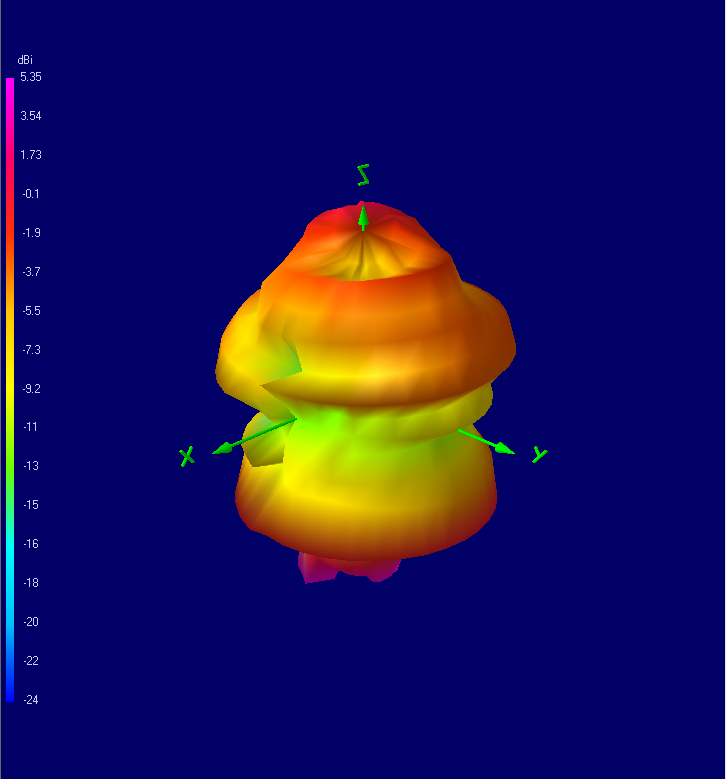 3D 1440 MHz Radiation Plot