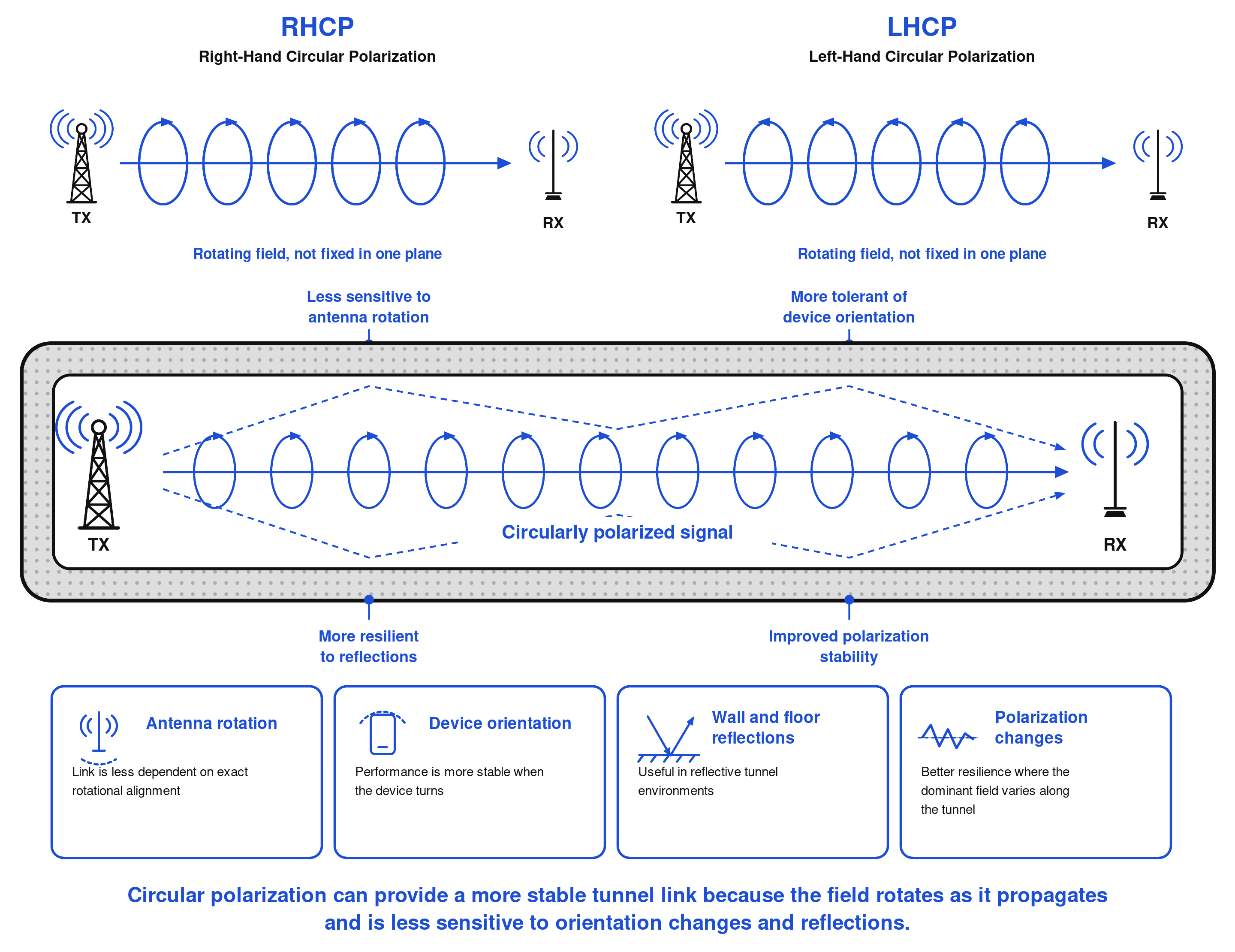circular-polarization-tunnel-figure-4.png