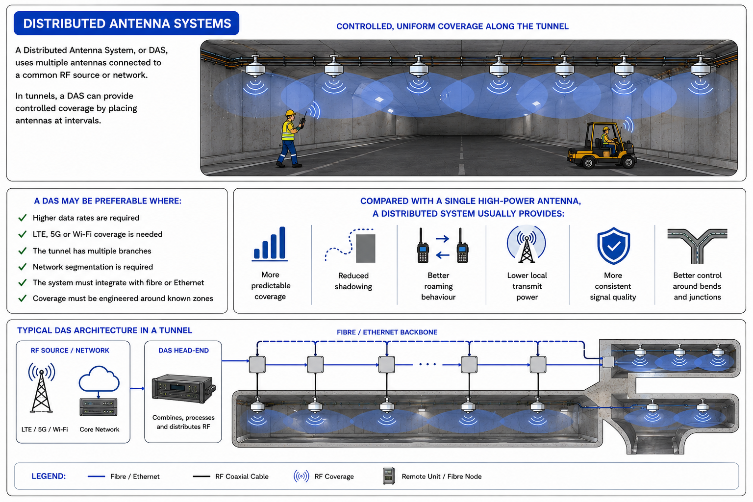 das-settings-figure10.png