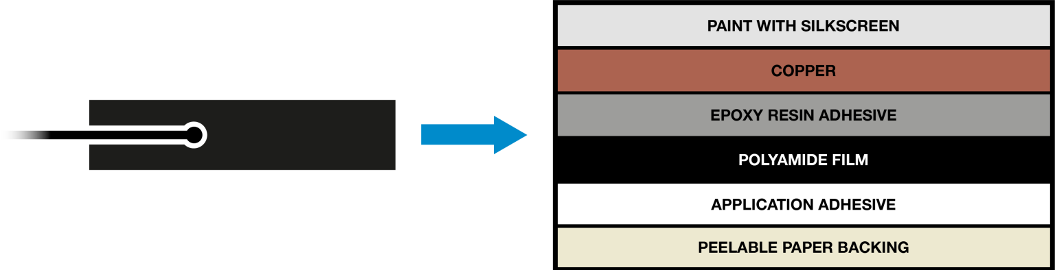 Ground Plane Relationship