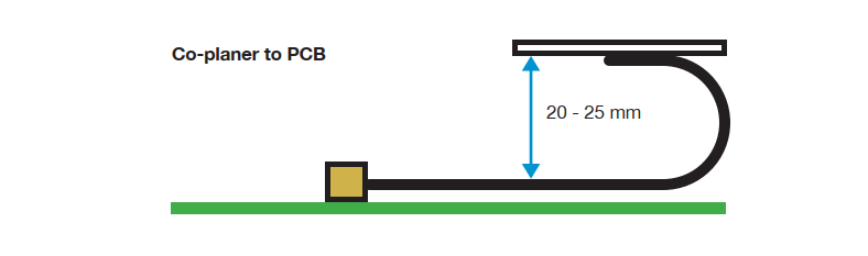 Recommended Installation Position