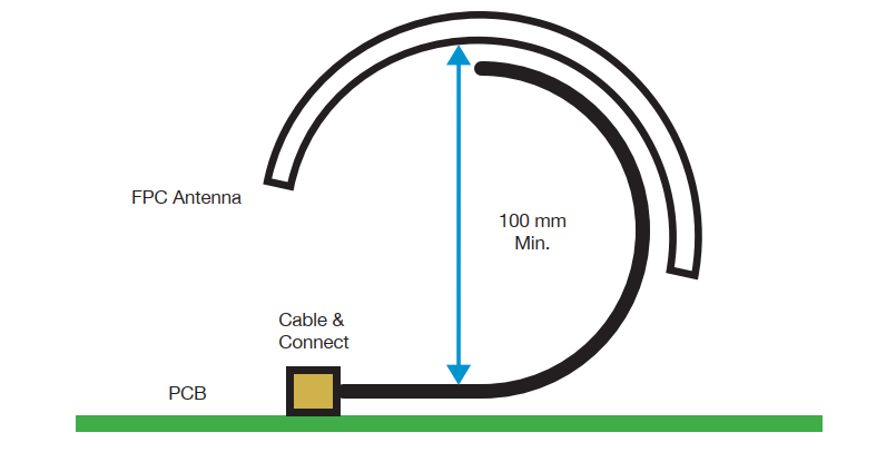 Cable Routing Example