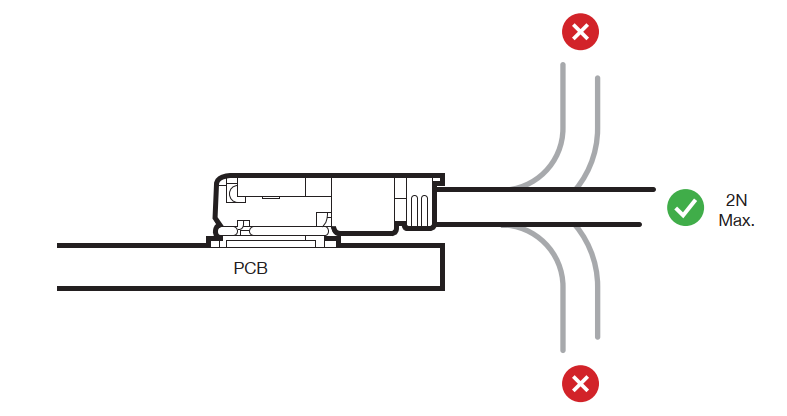Cable Bend Radius
