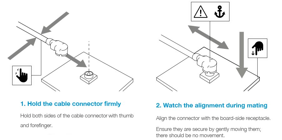 Correct Antenna Placement
