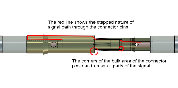 RF Signal Transition Through Connector