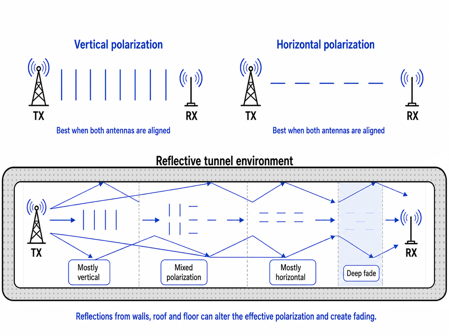 linear-polarization-in-tunnels-figure-2.png