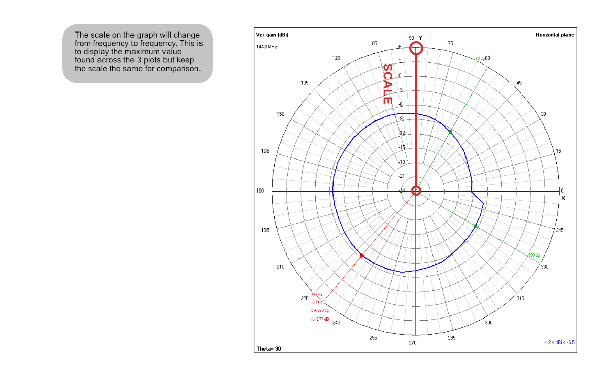 Radiation Plot Lower Example