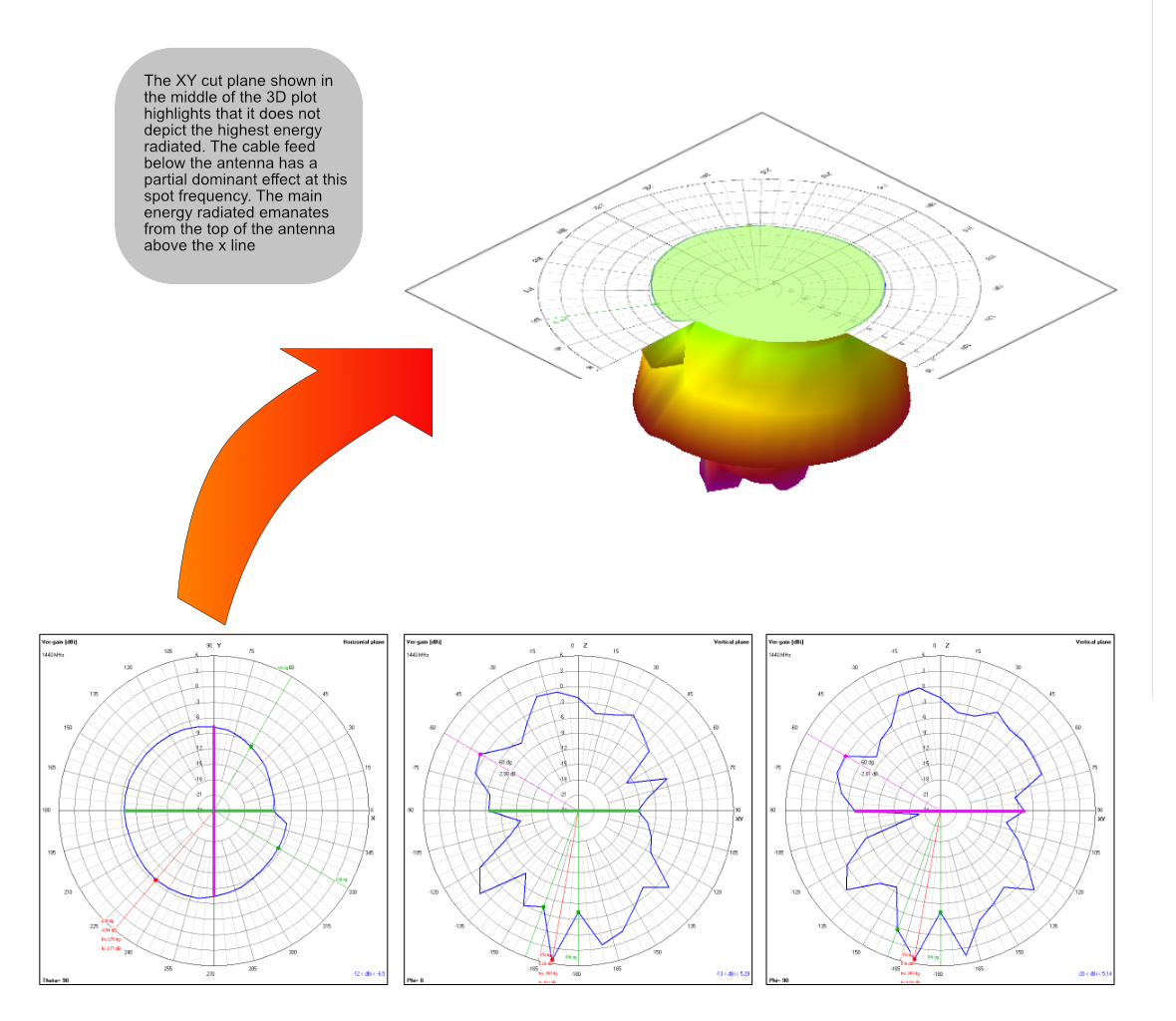 Radiation Plot Explanation Example