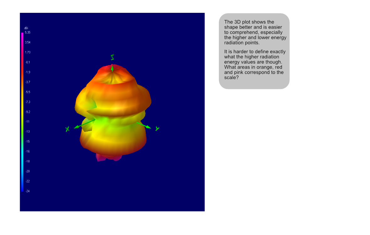 Additional Radiation Plot Example