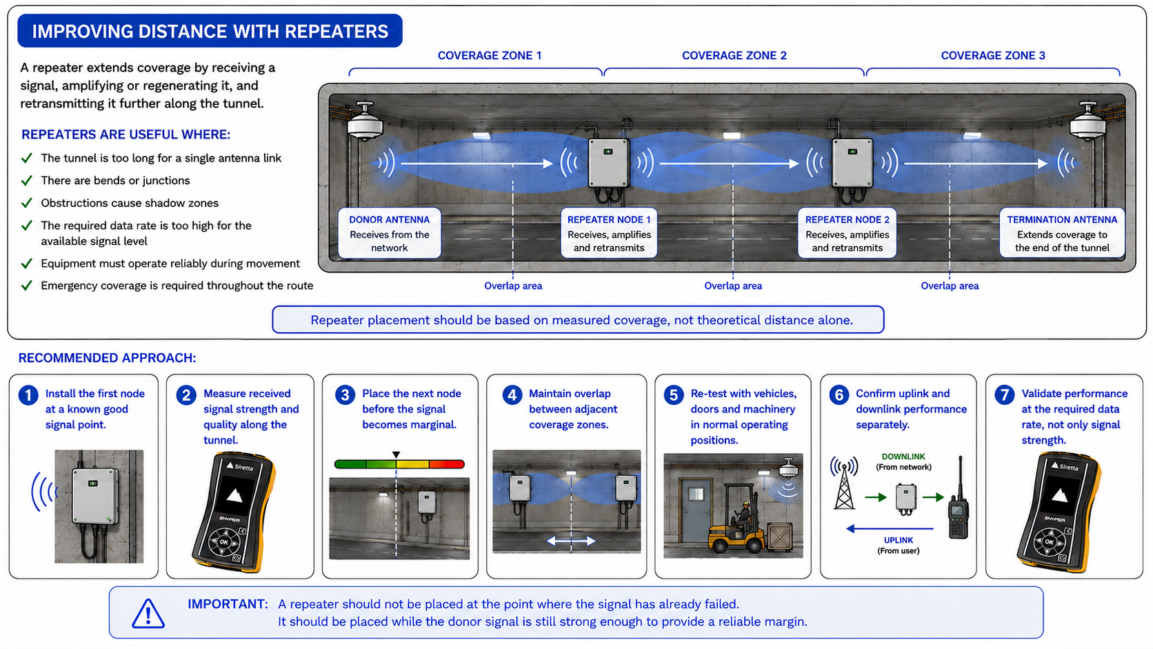 tunnel-repeaters-figure-8.png