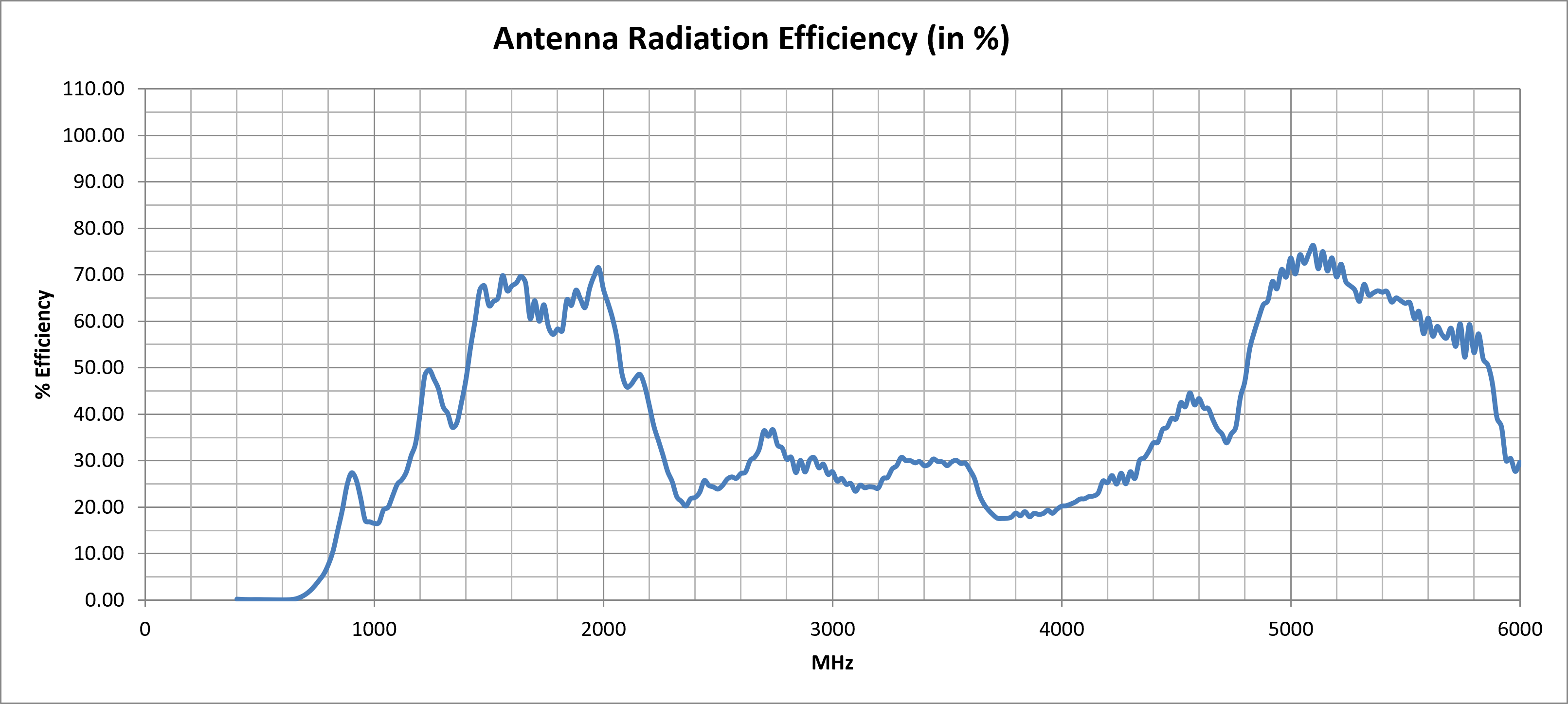 delta-2a-efficiency.png