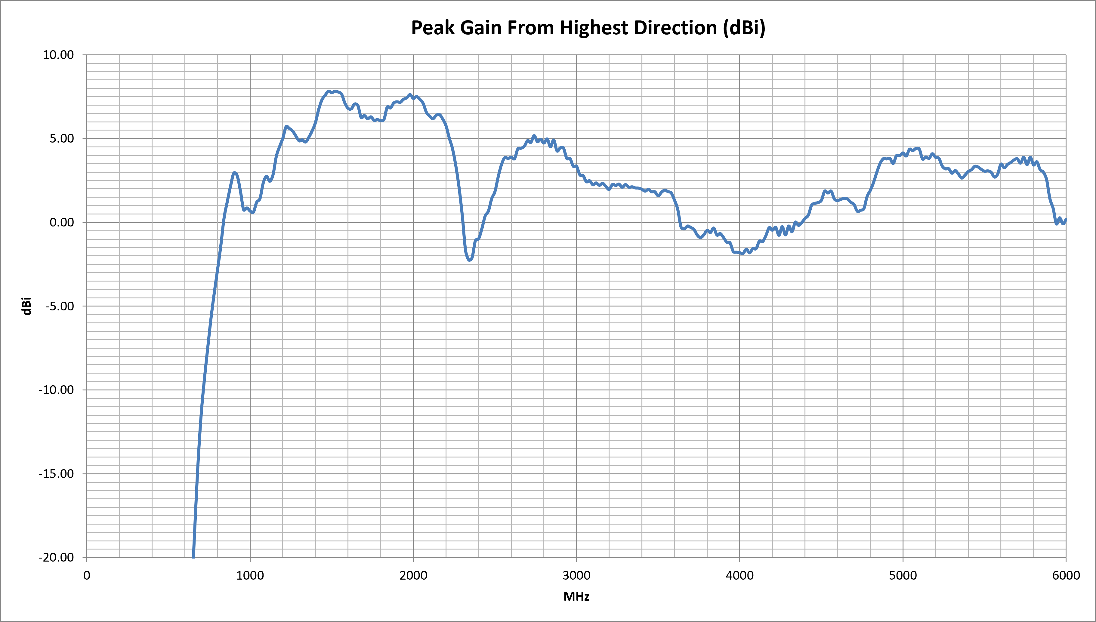 delta-2a-peak-gain.png