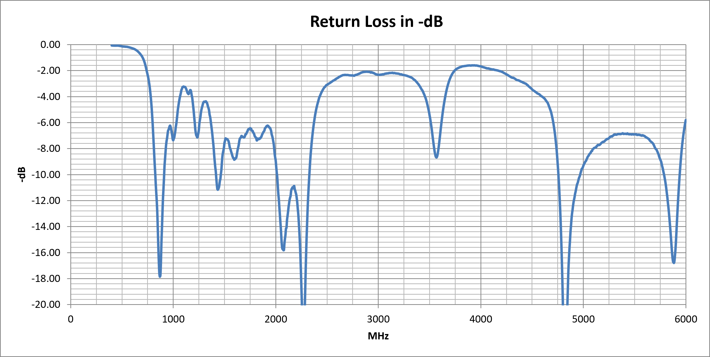 delta-2a-return-loss.png