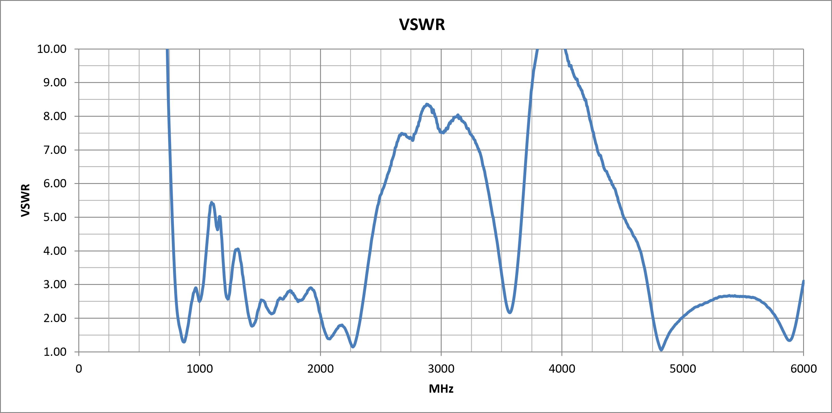 delta-2a-vswr.png