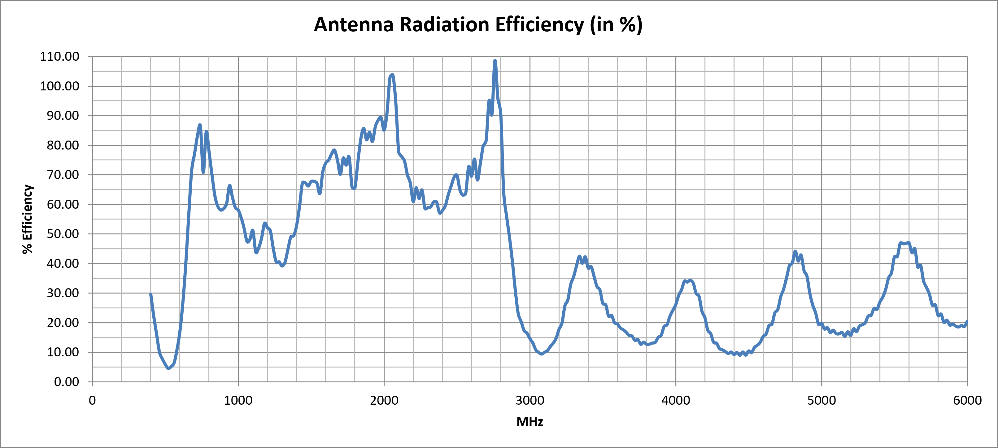 delta-41-efficiency.png